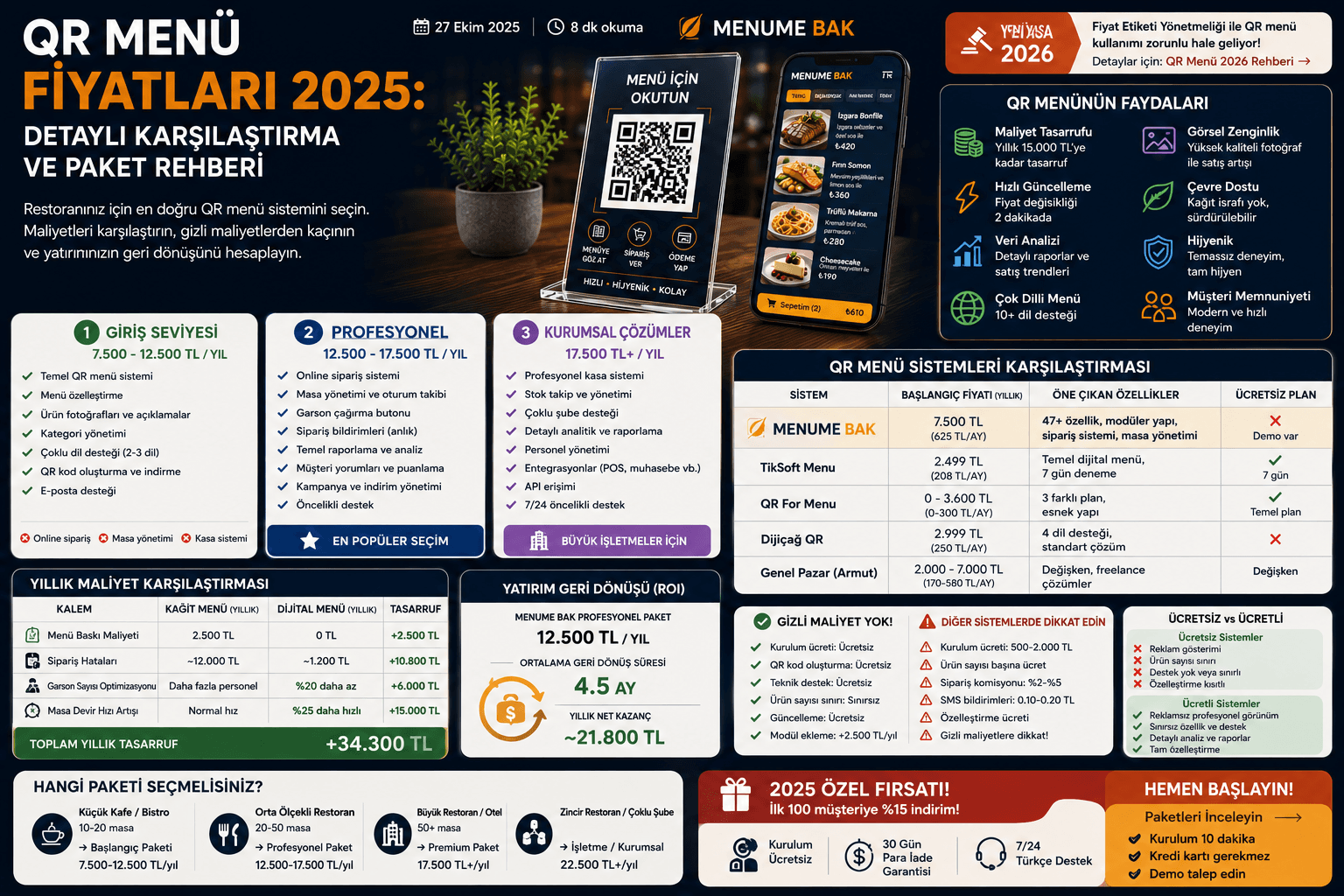 QR Menü Fiyatları 2025: Detaylı Karşılaştırma ve Paket Rehberi